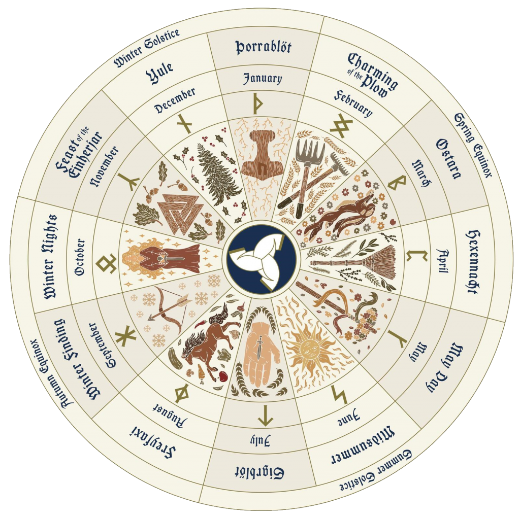 AFA Wheel of the Year Asatru Folk Assembly
